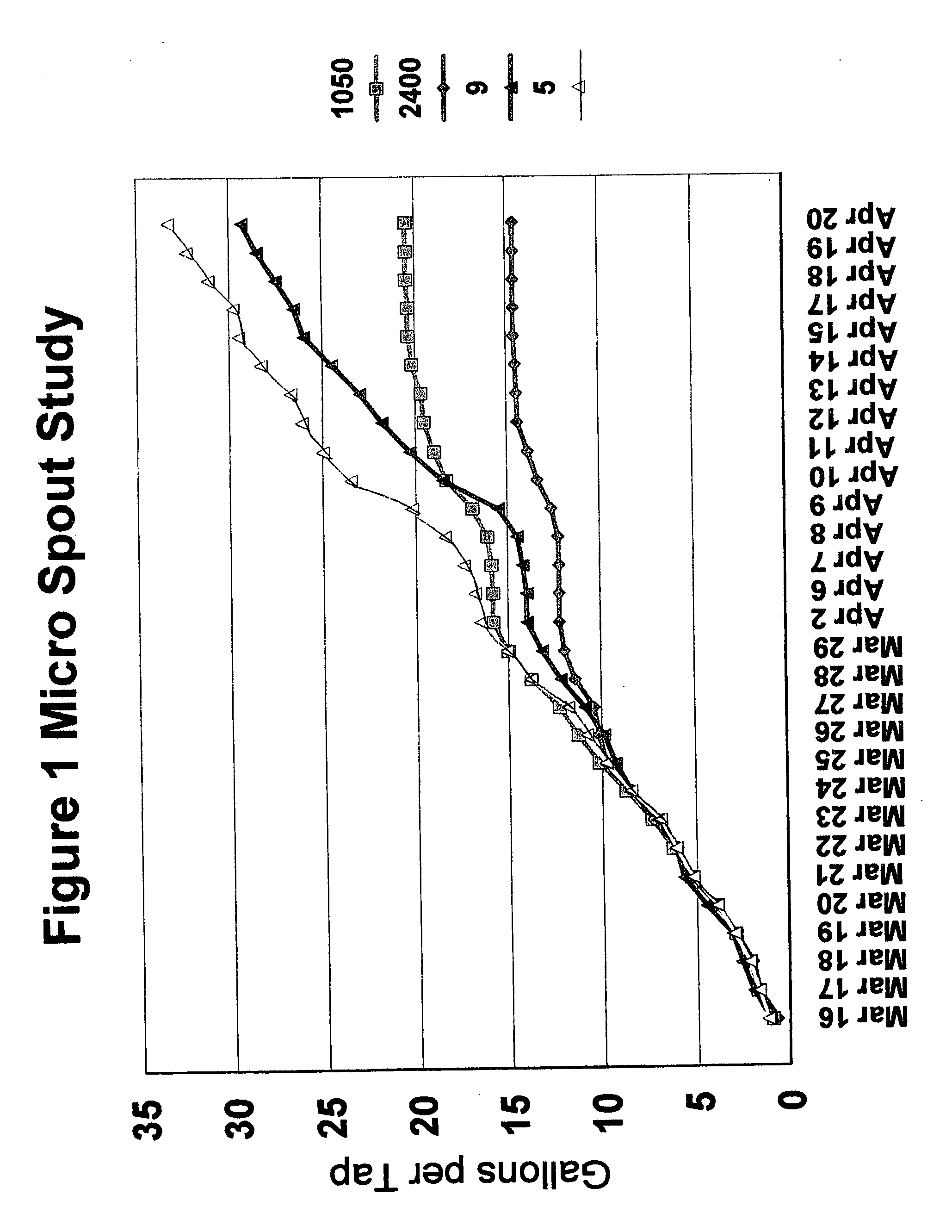 Micro maple spout and method of use