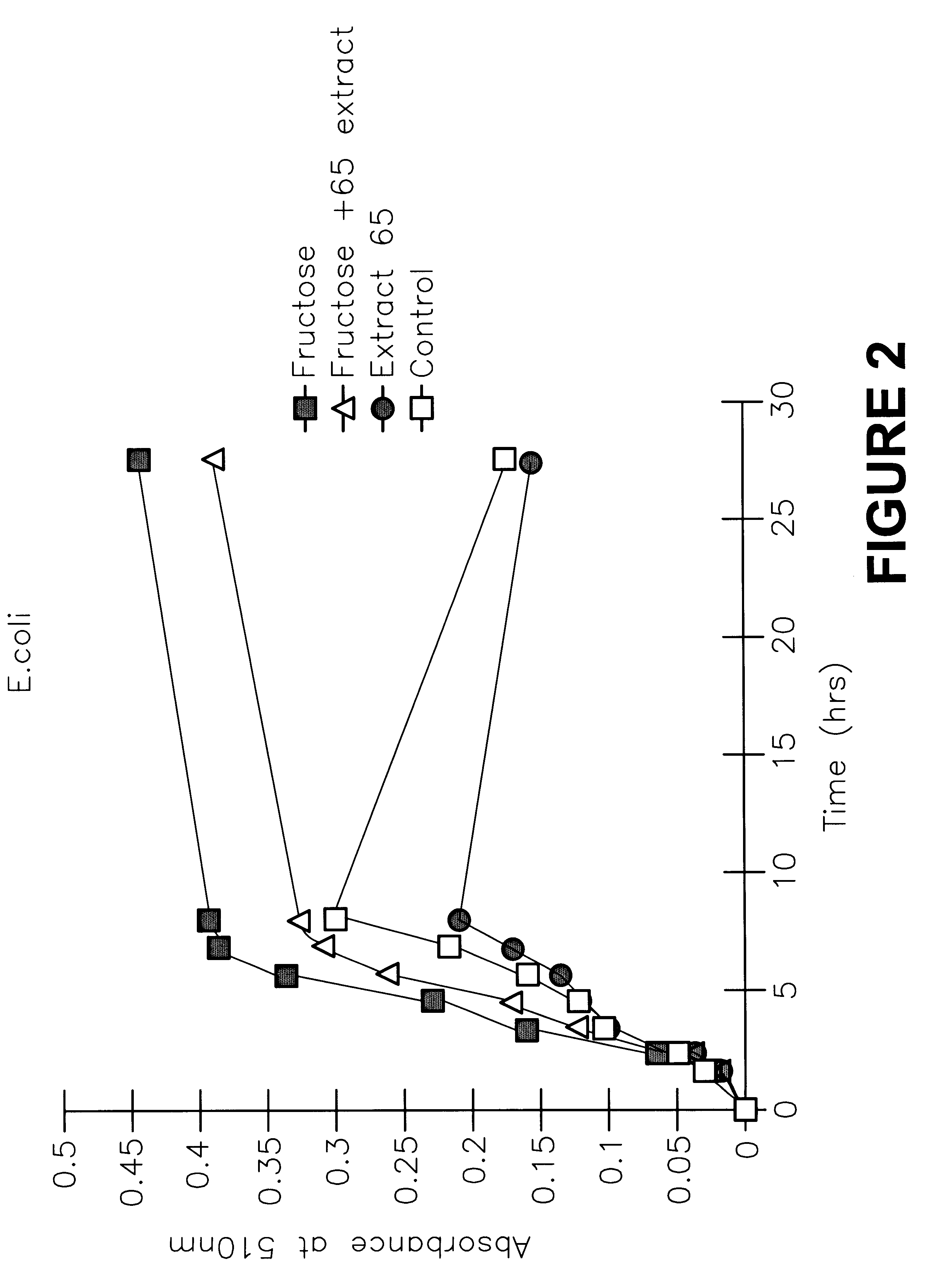 Reduction of pathogenic bacteria in food products