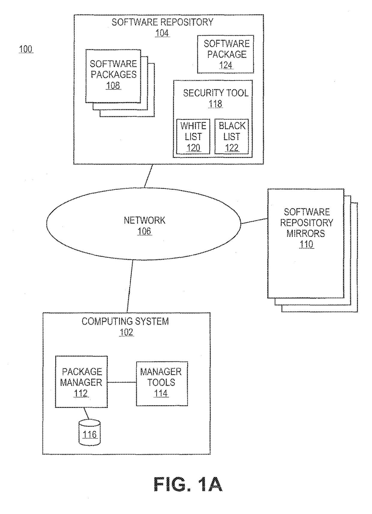 Detection of malicious software packages