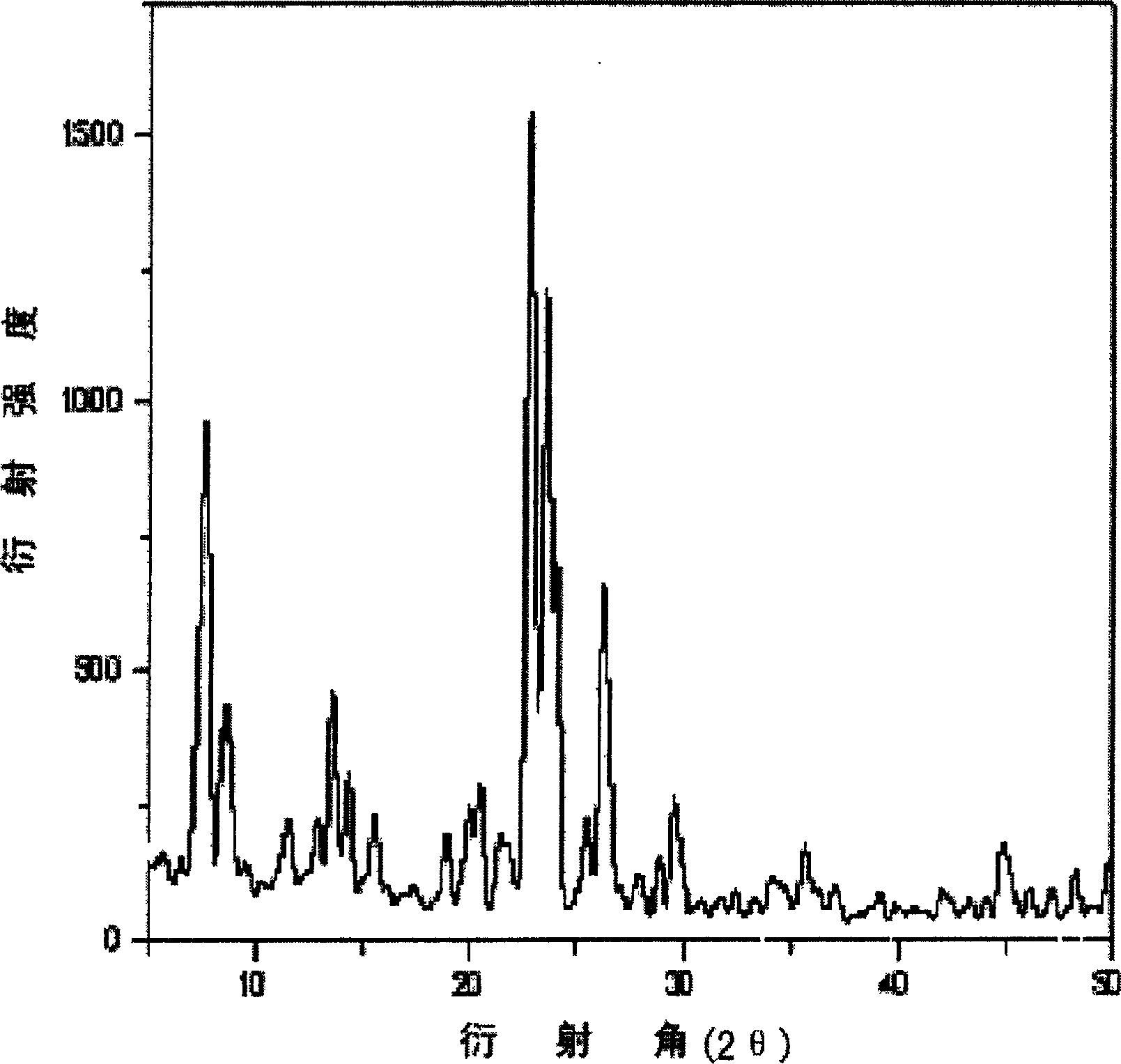 High performance molecular sieve membrane of silicon by using ceramics of silicon dioxide as carrier, and preparation method