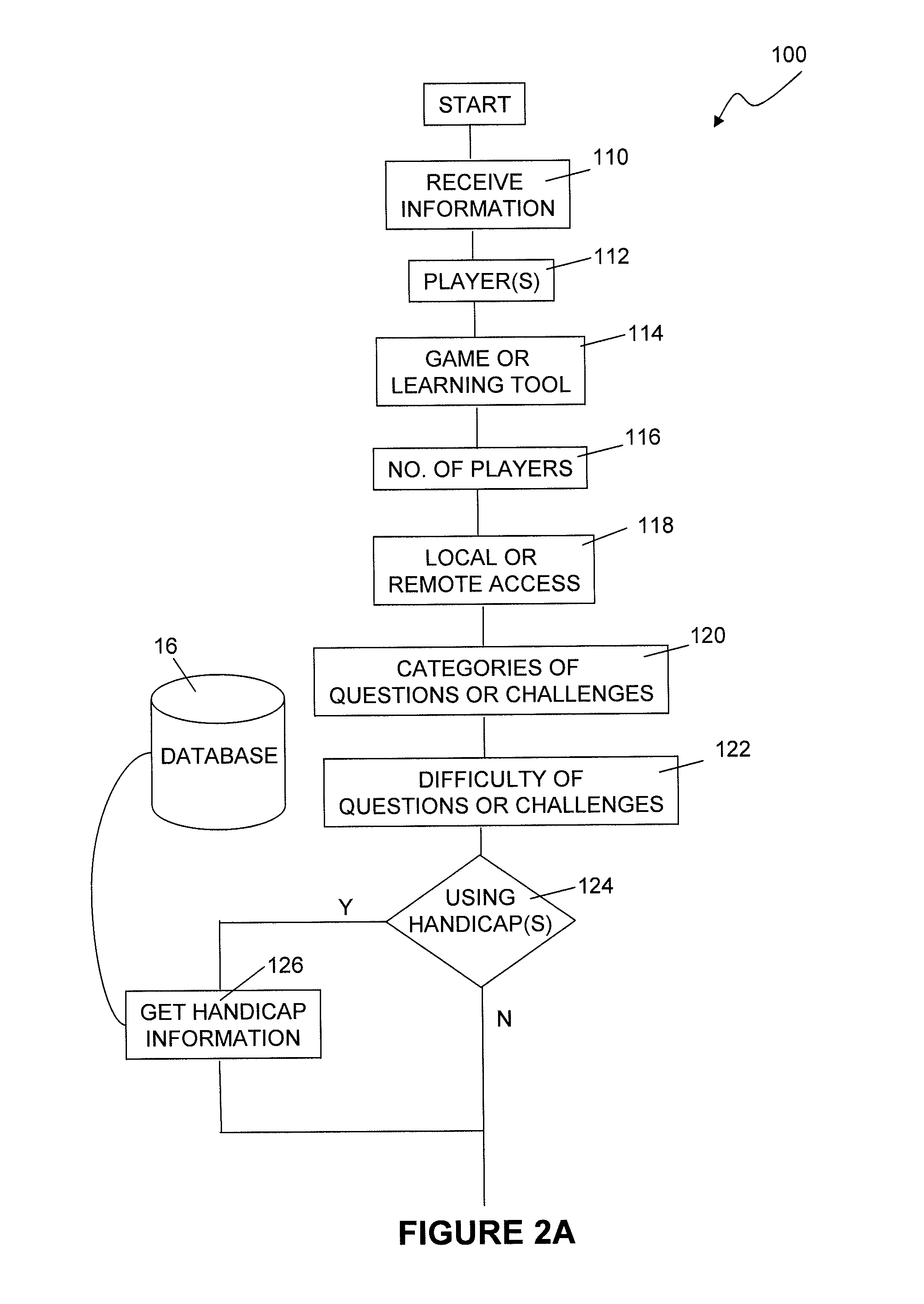 System for measuring speed and magnitude of responses and methods thereof