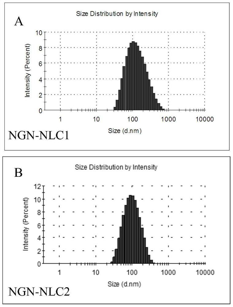 Naringenin nano lipid carrier and its preparation method and application