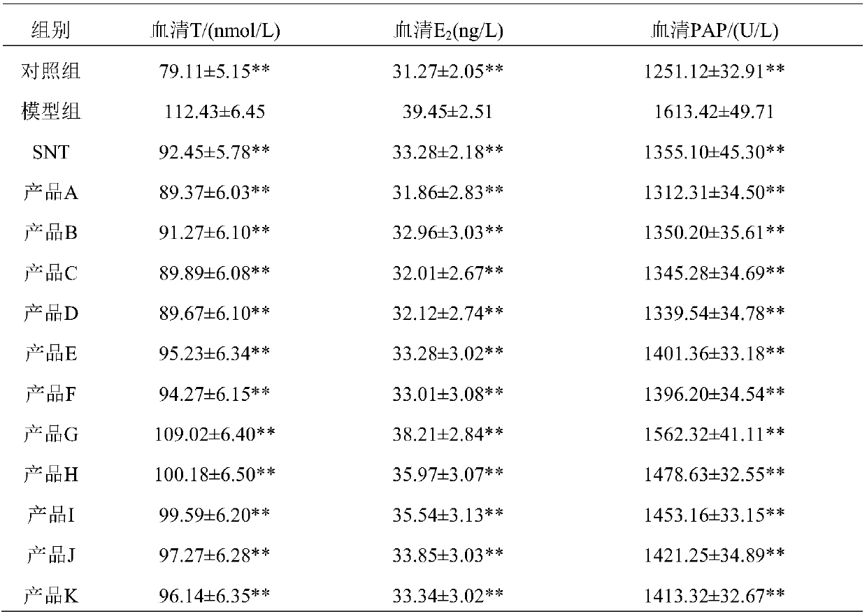 Compound traditional Chinese medicine and application thereof in treatment of prostatic hyperplasia