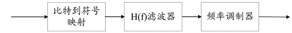 Signal coding and modulating method and device for digital interphone, signal demodulating and decoding method and device for digital interphone