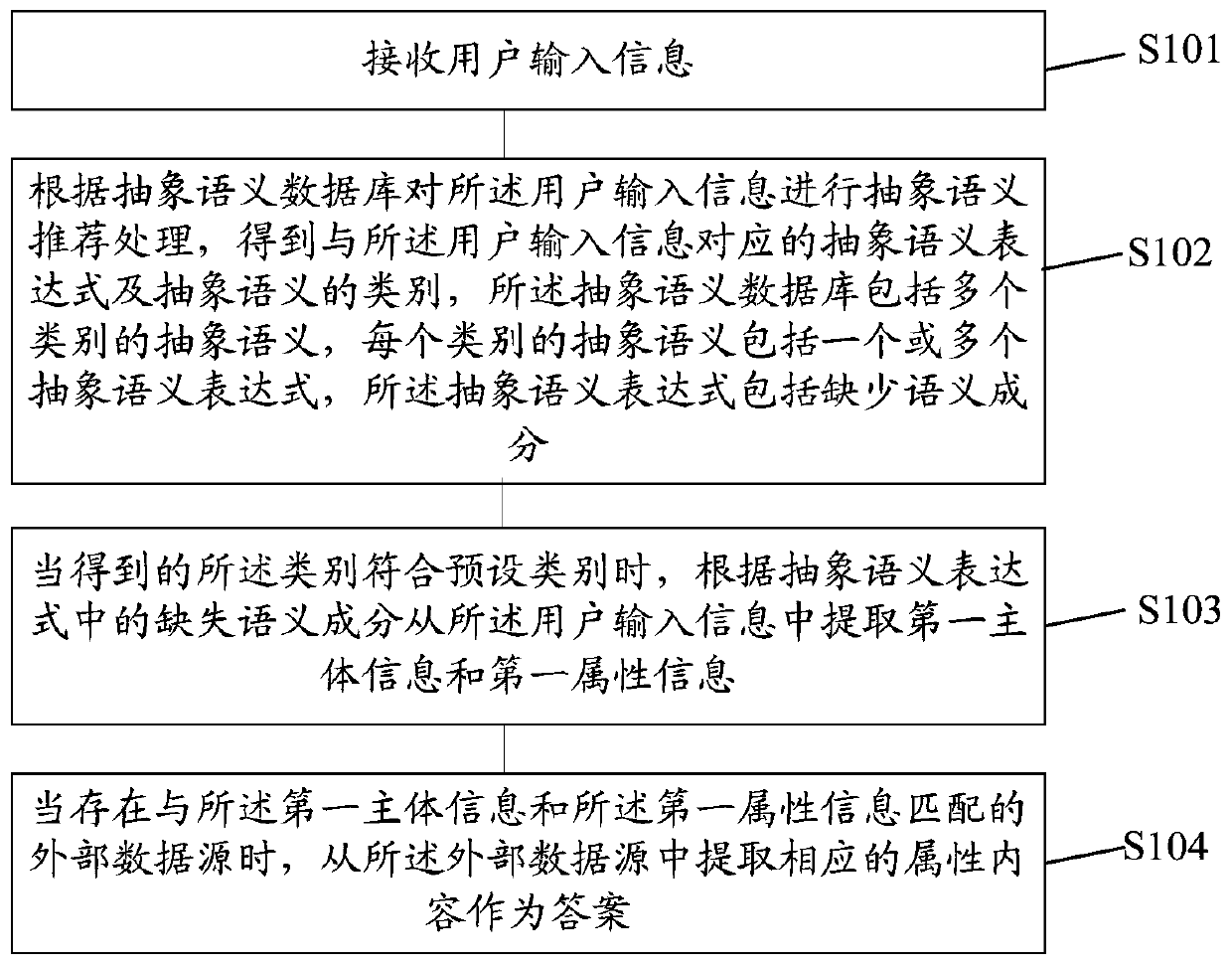 Intelligent question answering method, device and system