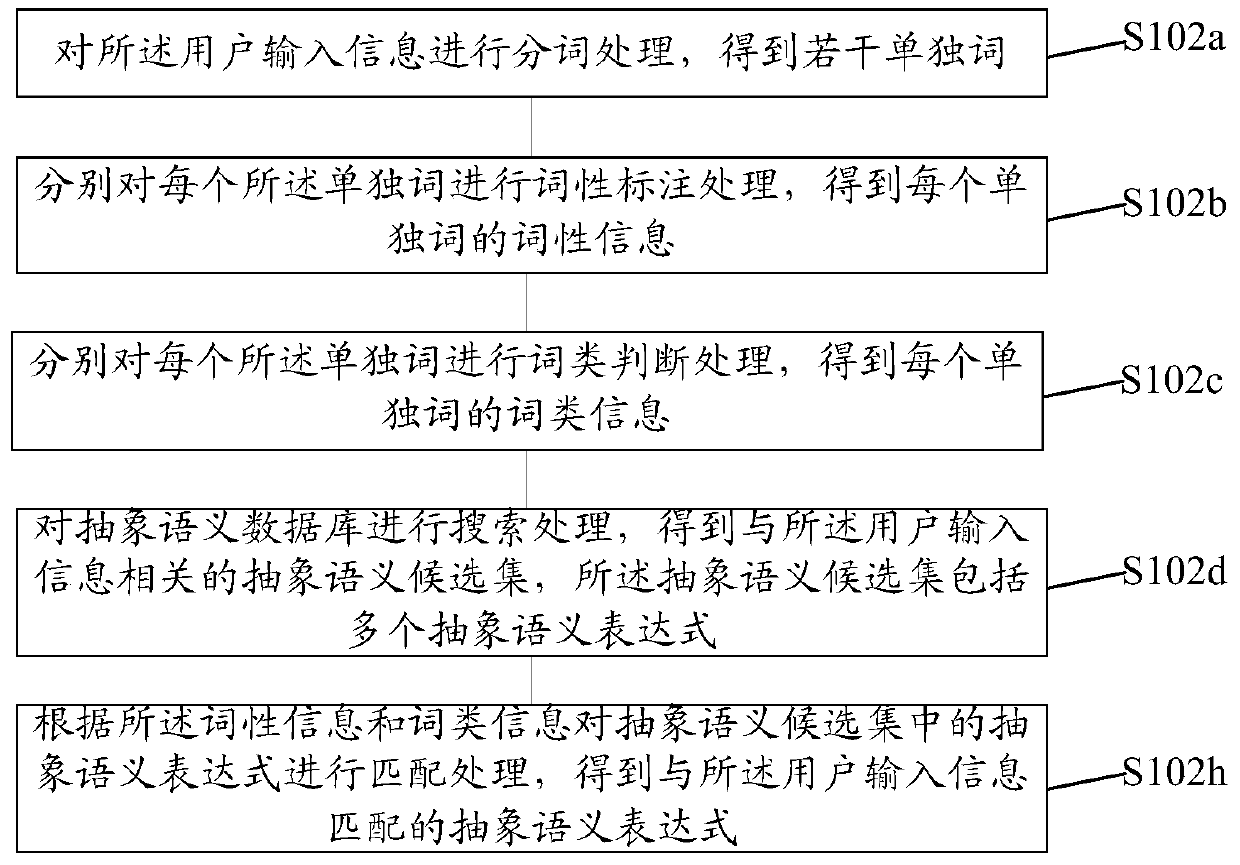 Intelligent question answering method, device and system