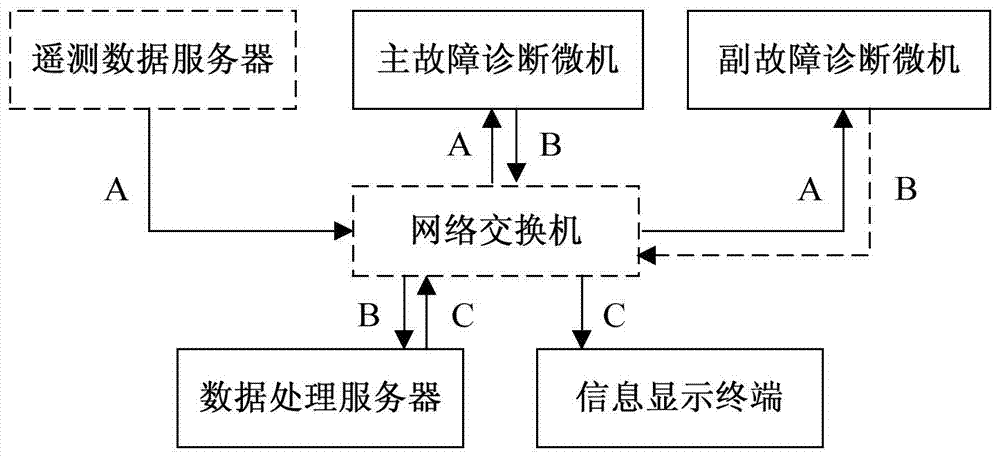 Fault diagnosis system of carrier rocket