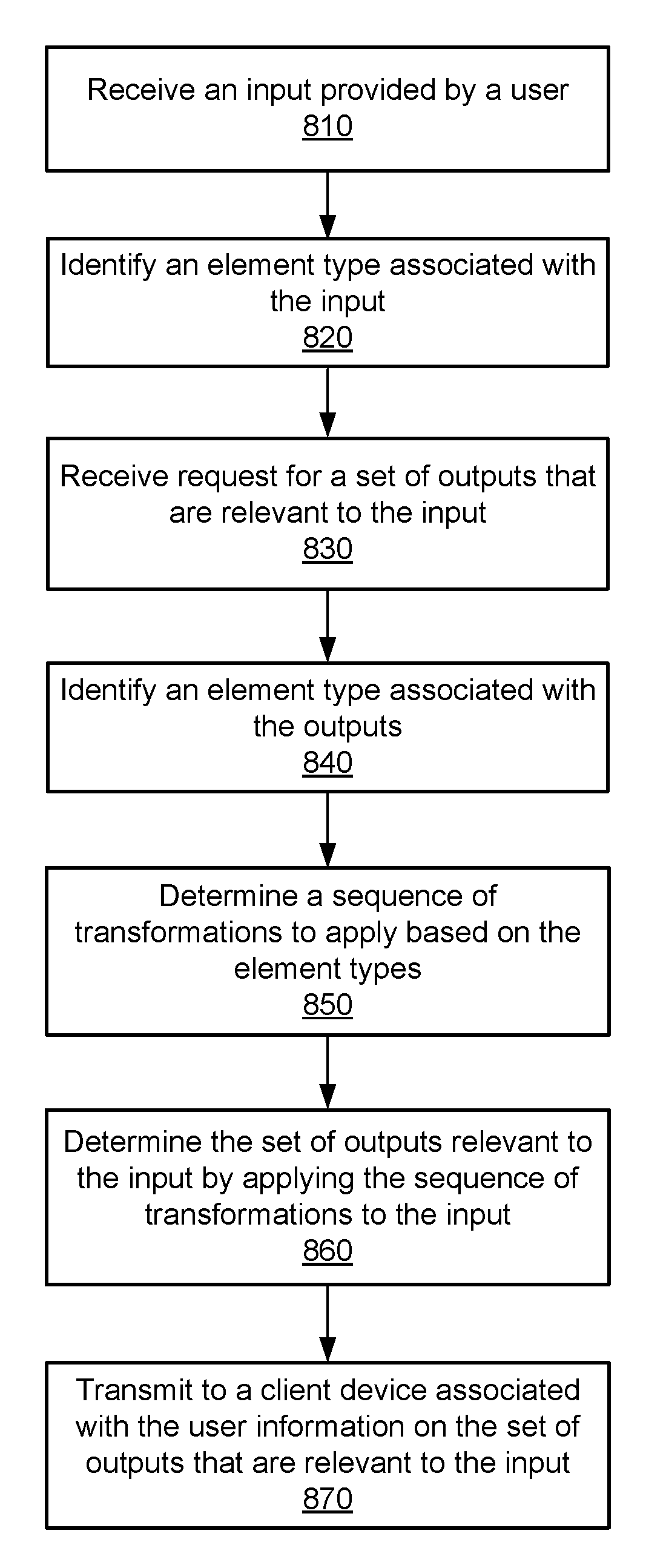 Relevant information retrieval in record management systems