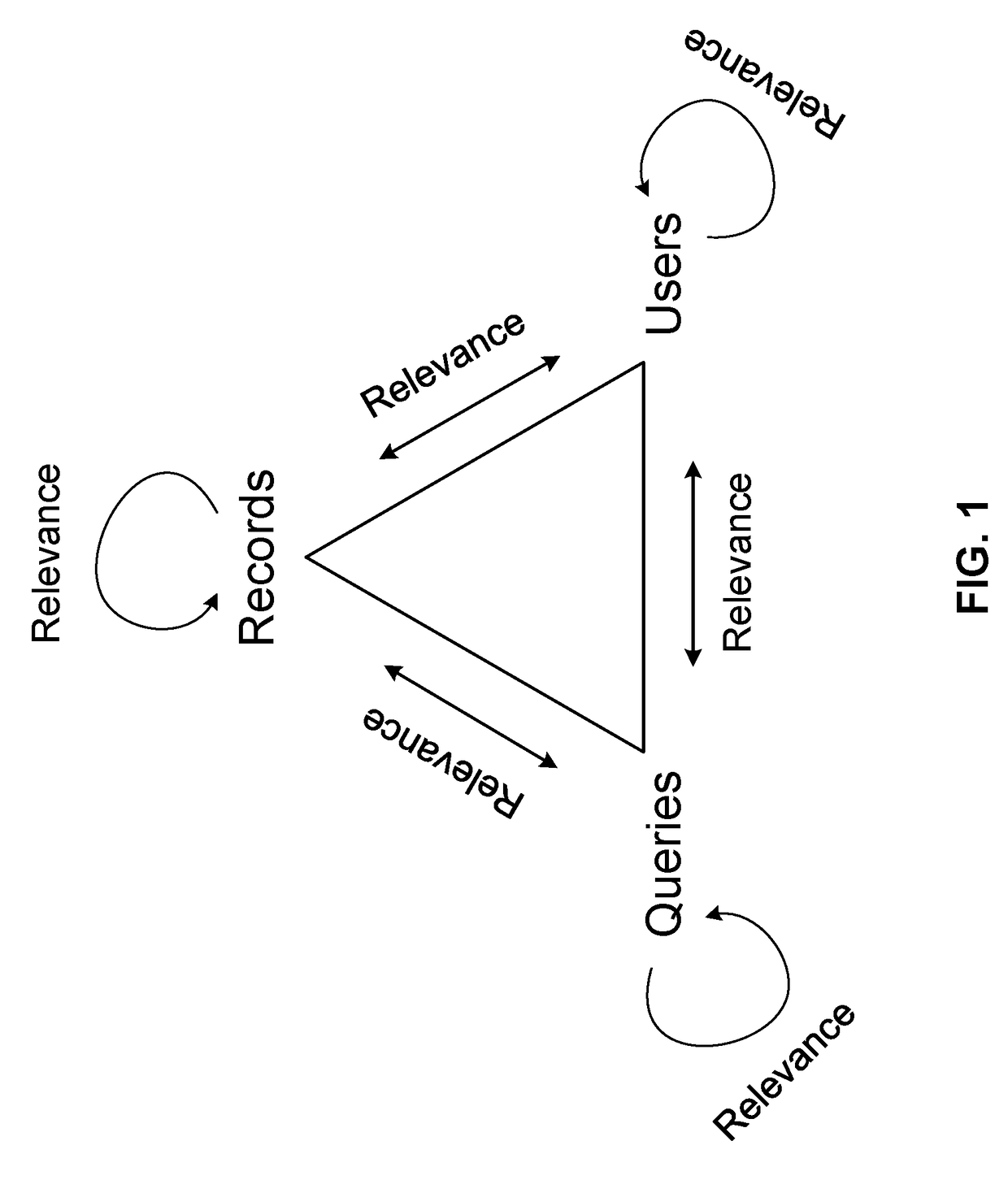 Relevant information retrieval in record management systems