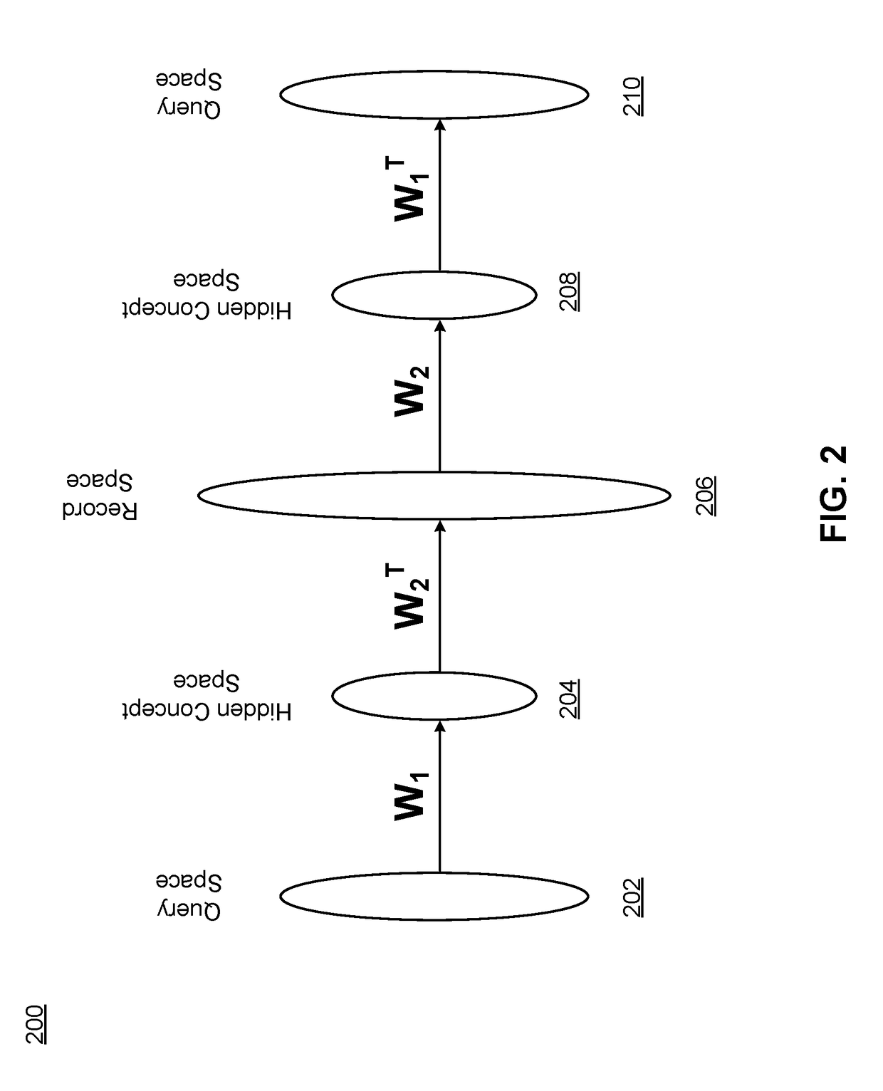 Relevant information retrieval in record management systems