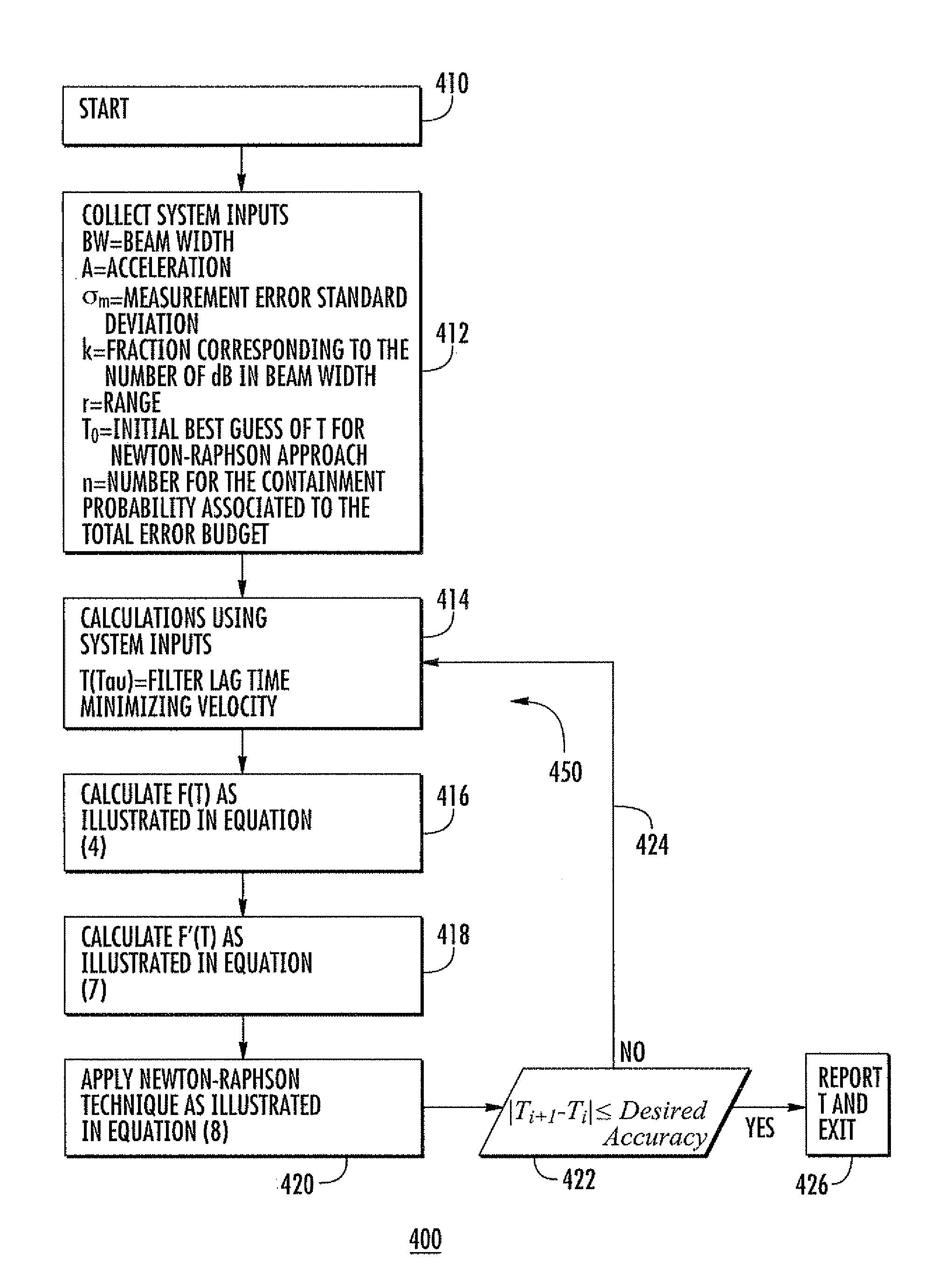 Optimization of radar resources