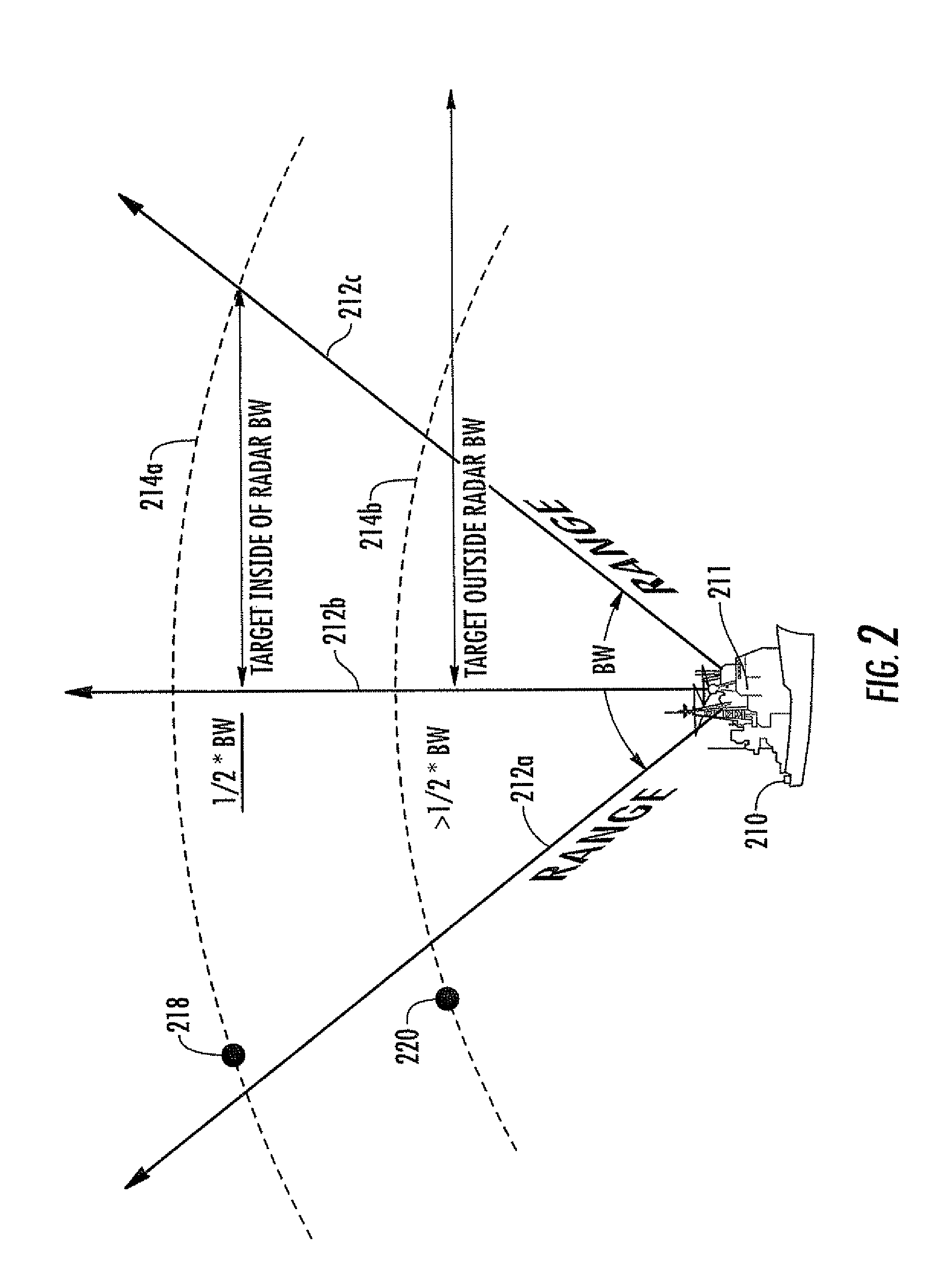 Optimization of radar resources