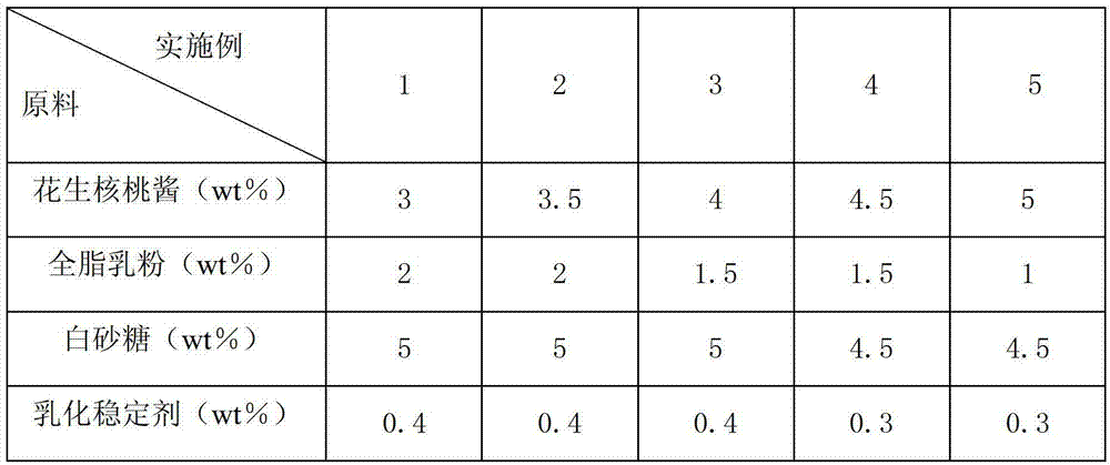 Compound protein milk beverage and preparation method thereof