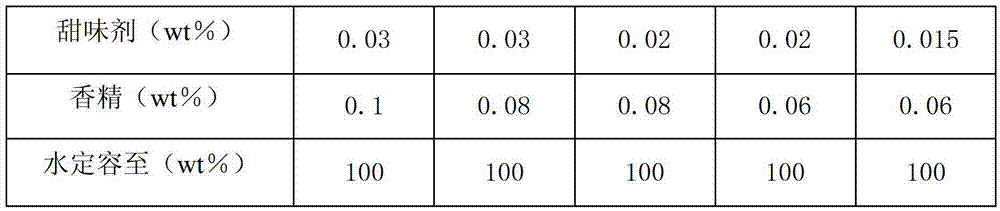 Compound protein milk beverage and preparation method thereof