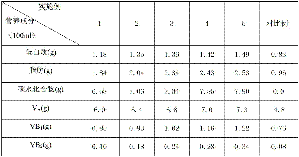 Compound protein milk beverage and preparation method thereof