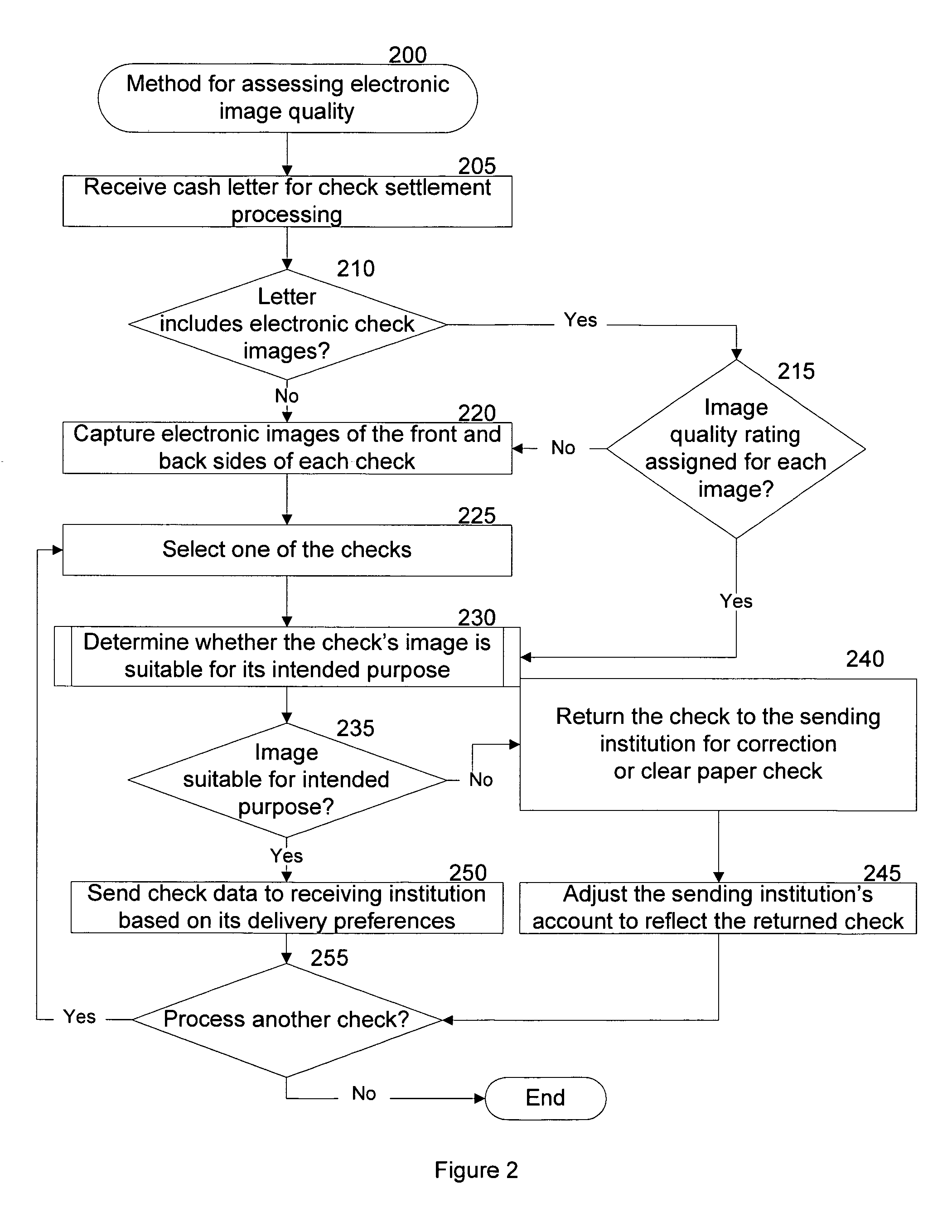 Assessing electronic image quality