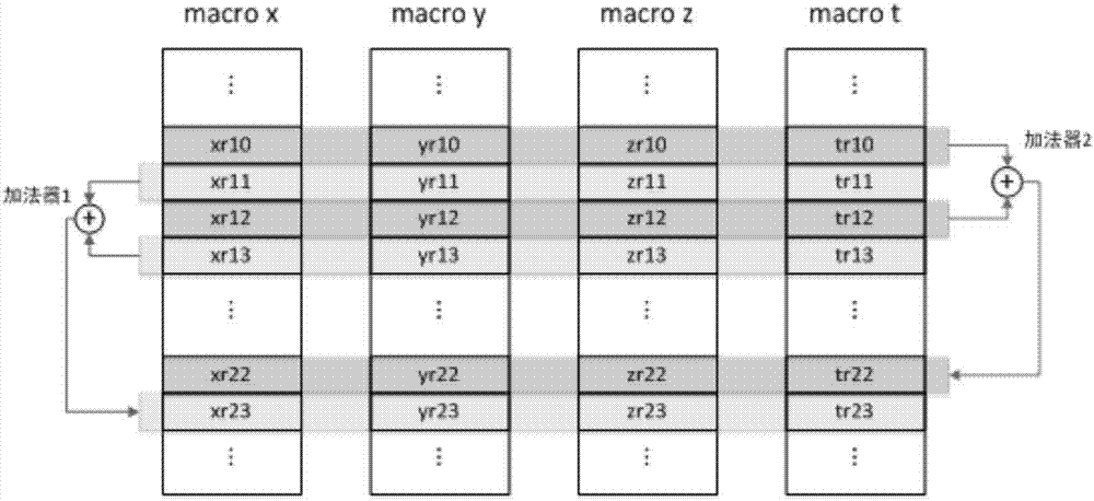 Optimization of floating point complex vector summation based on BWDSP chips