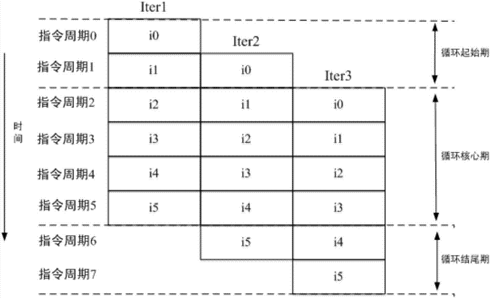 Optimization of floating point complex vector summation based on BWDSP chips