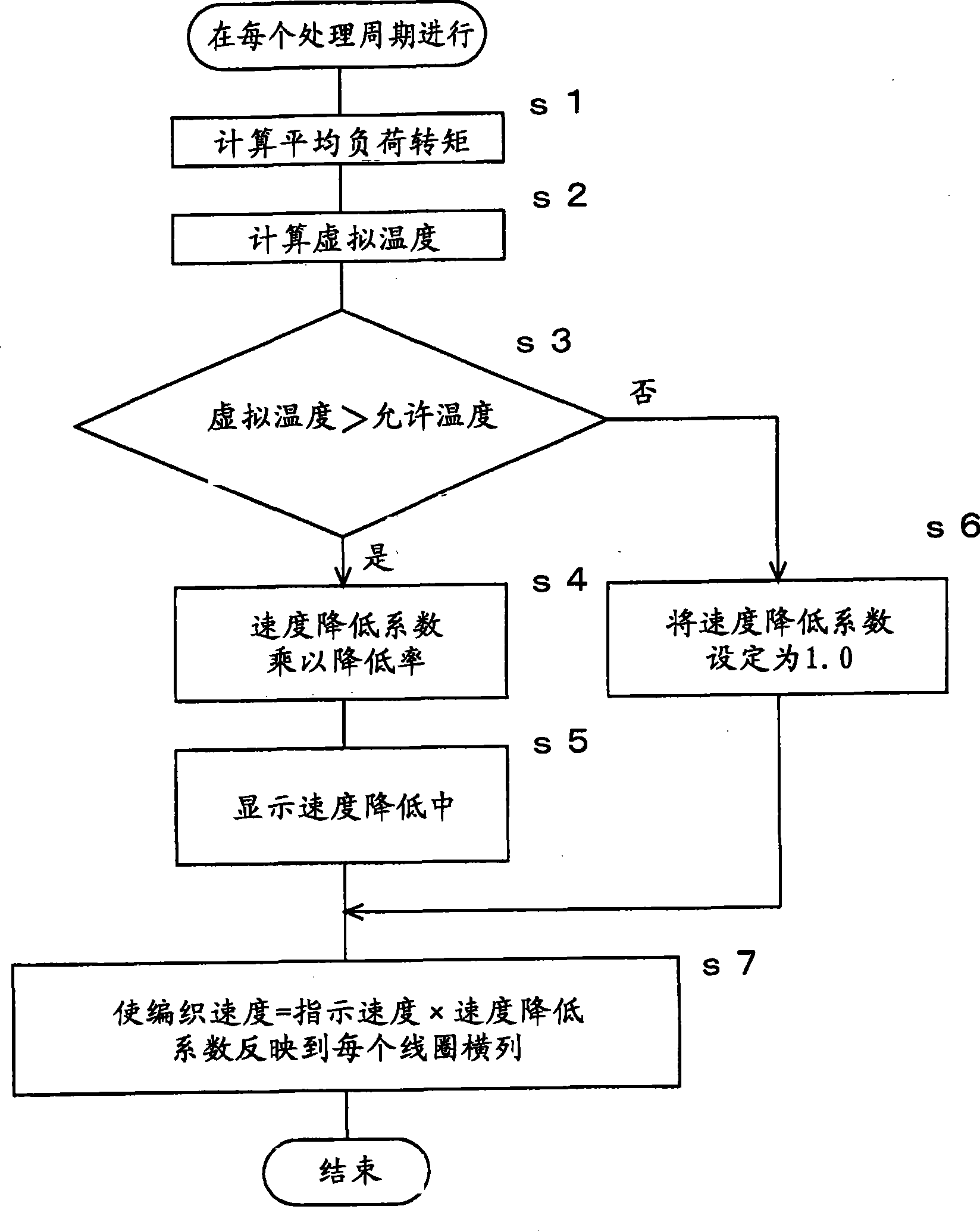 Motor control device for driving sliding frame of flat-knitting machine