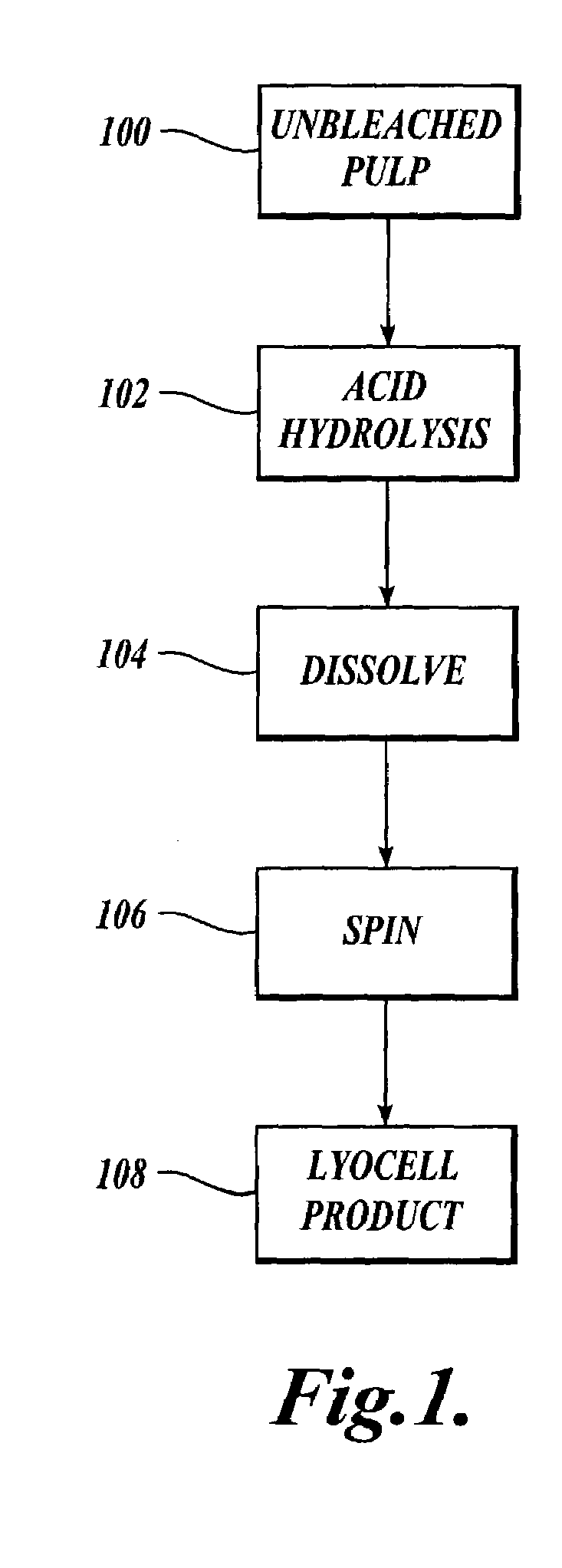 Method of making a modified unbleached pulp for lyocell products