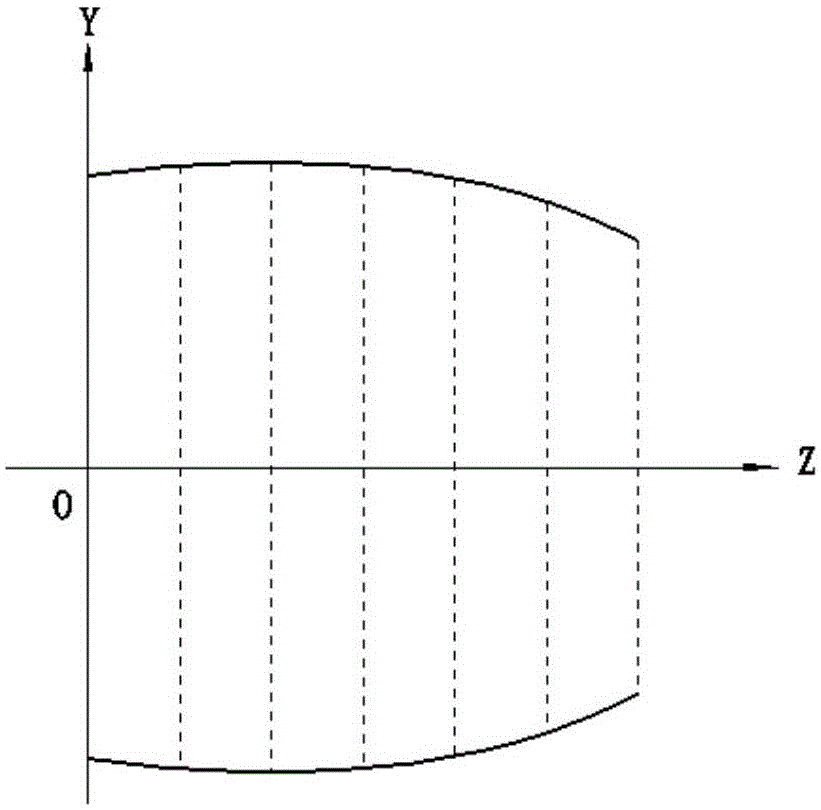 CNC Cyclone Milling Method for Convex and Elliptical Piston