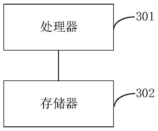 Whole-network maintenance integrated management method and equipment