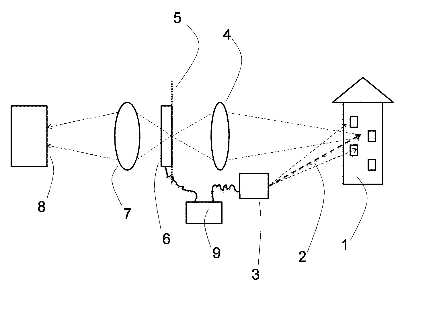 Spatially selective detection using a dynamic mask in an image plane