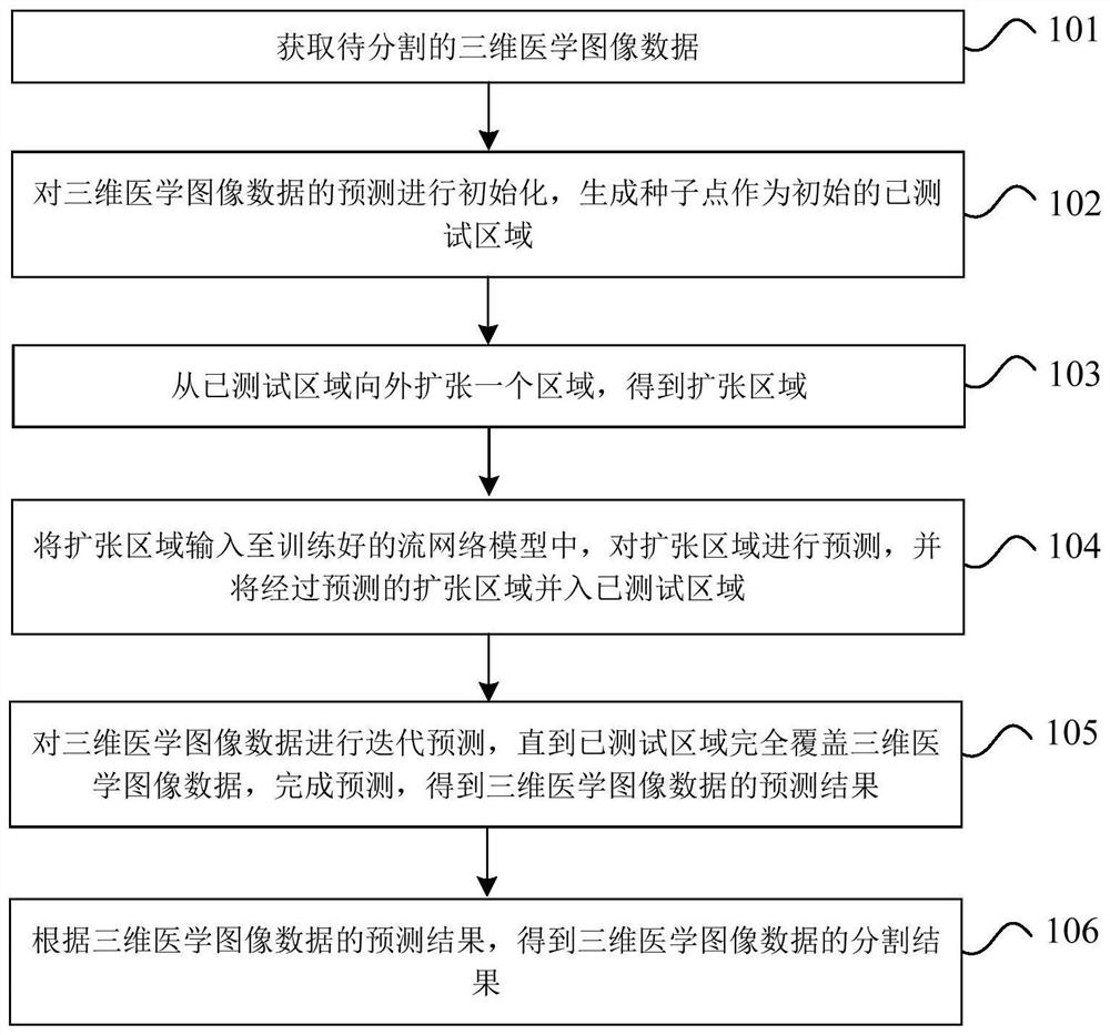 Brain aneurysm three-dimensional detection segmentation method based on deep convolutional neural network