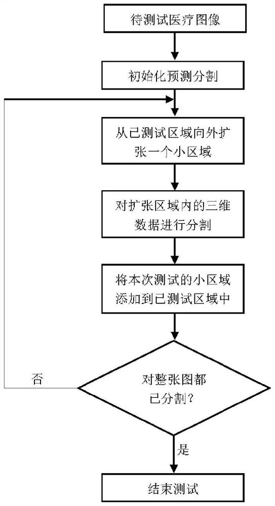 Brain aneurysm three-dimensional detection segmentation method based on deep convolutional neural network