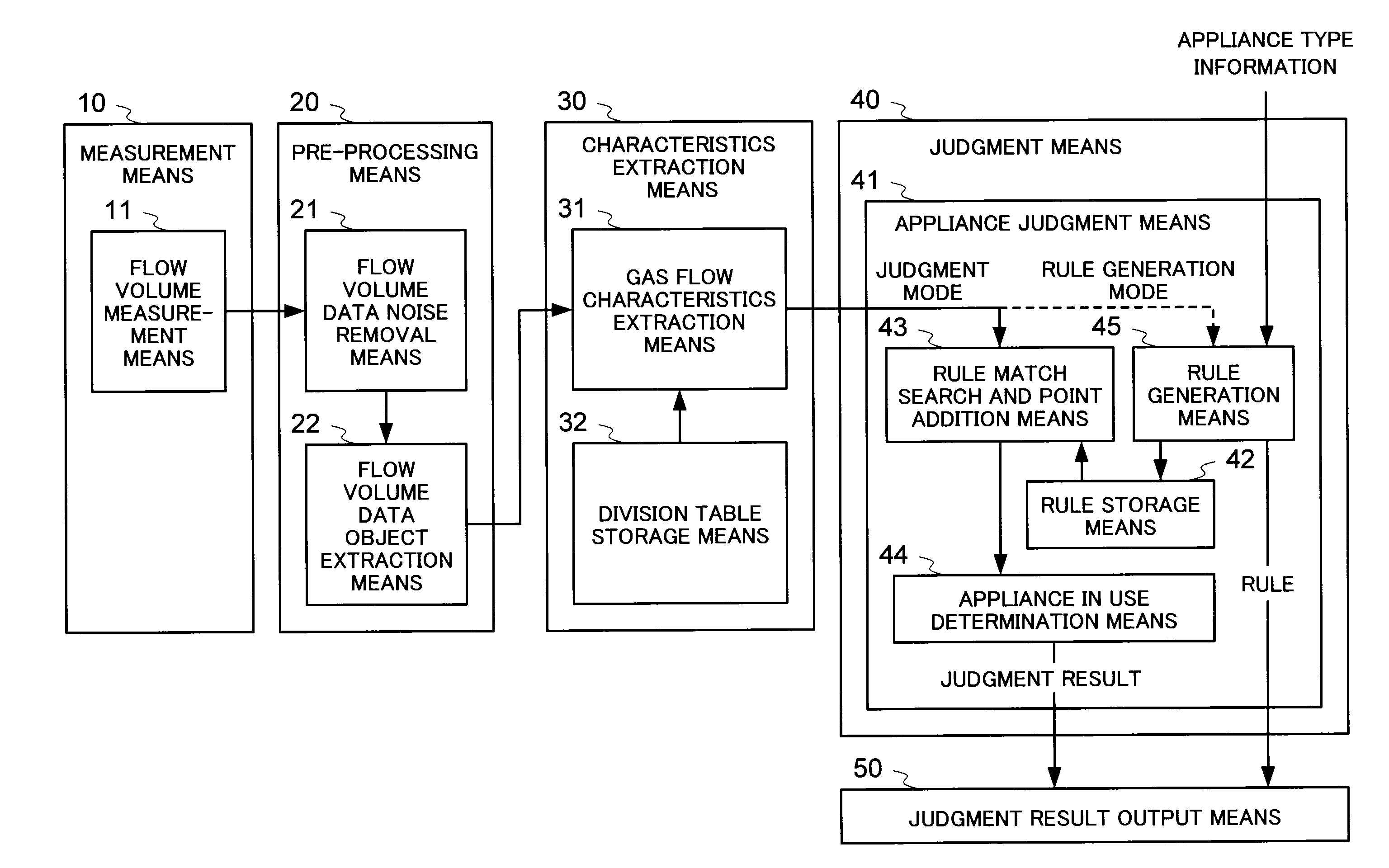 Gas appliance judgement apparatus and method