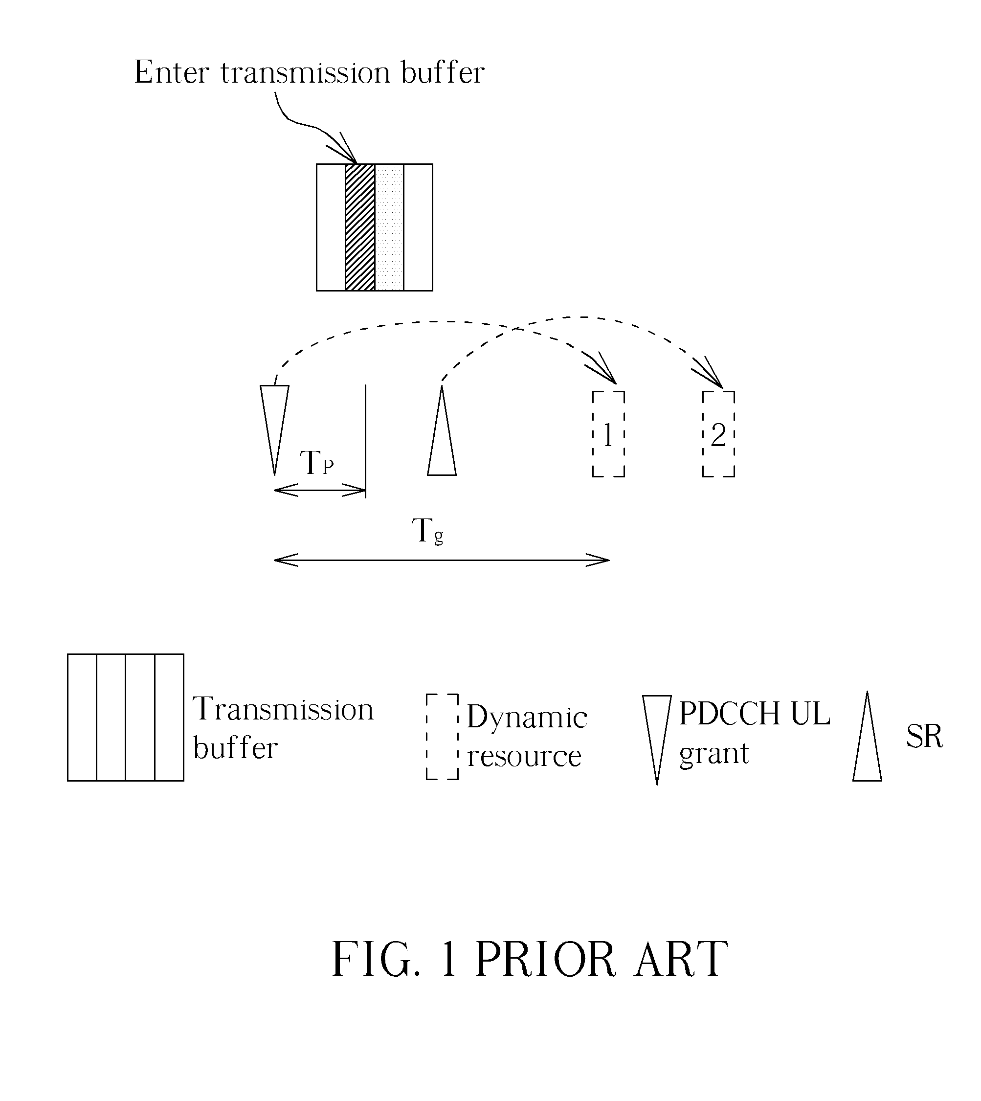 Method and related device of a trigger mechanism of buffer status report and scheduling request in a wireless communication system