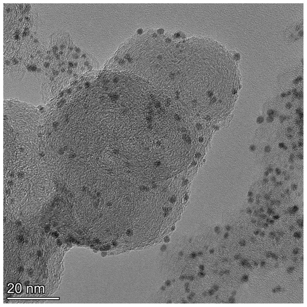 Preparation method of rare earth element modified platinum ruthenium nanoparticles