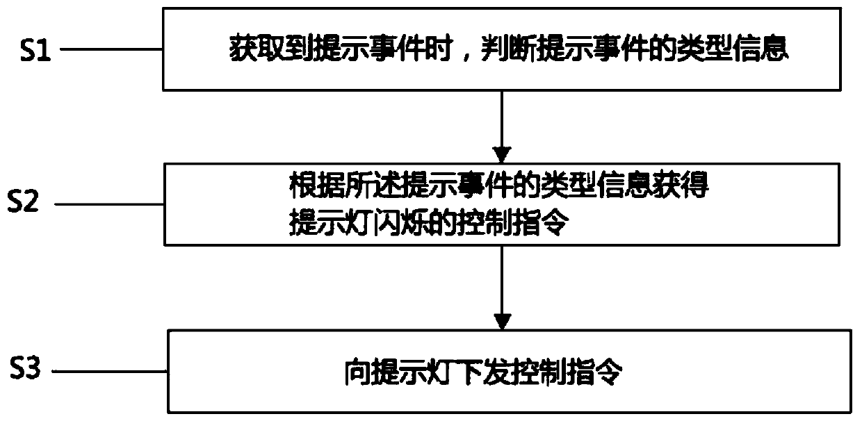 Device and method for reflecting prompt event through flashing of prompt lamp and mobile terminal