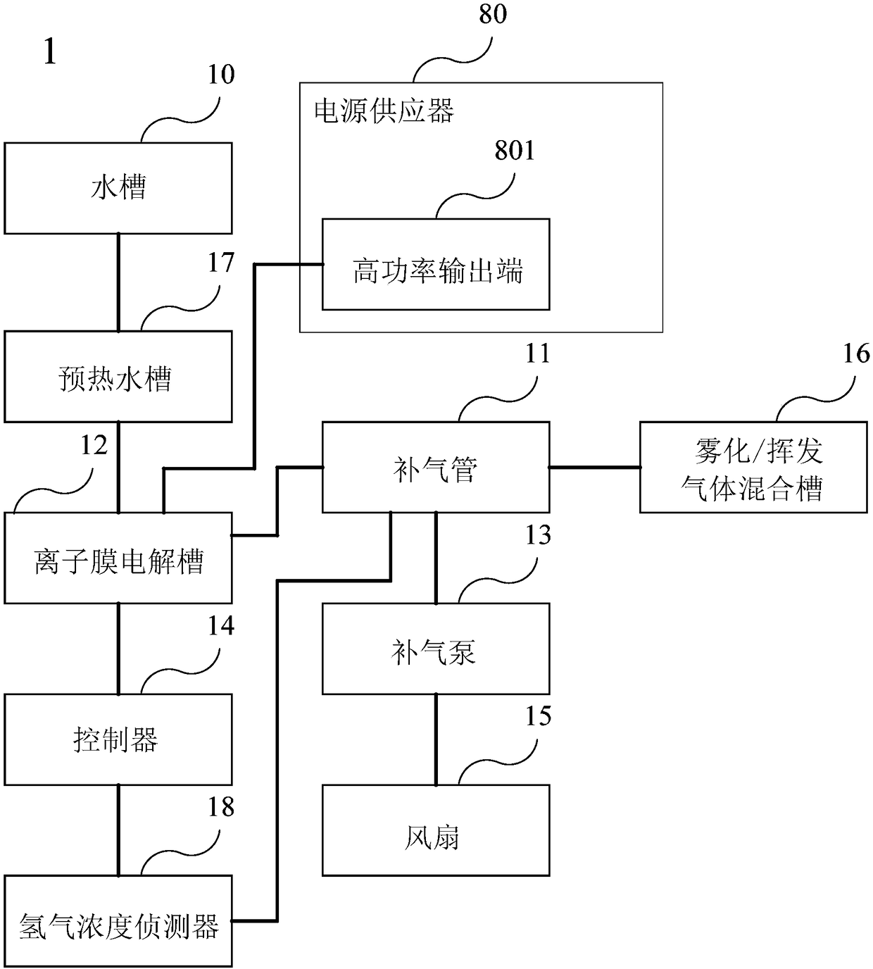 Water electrolysis device