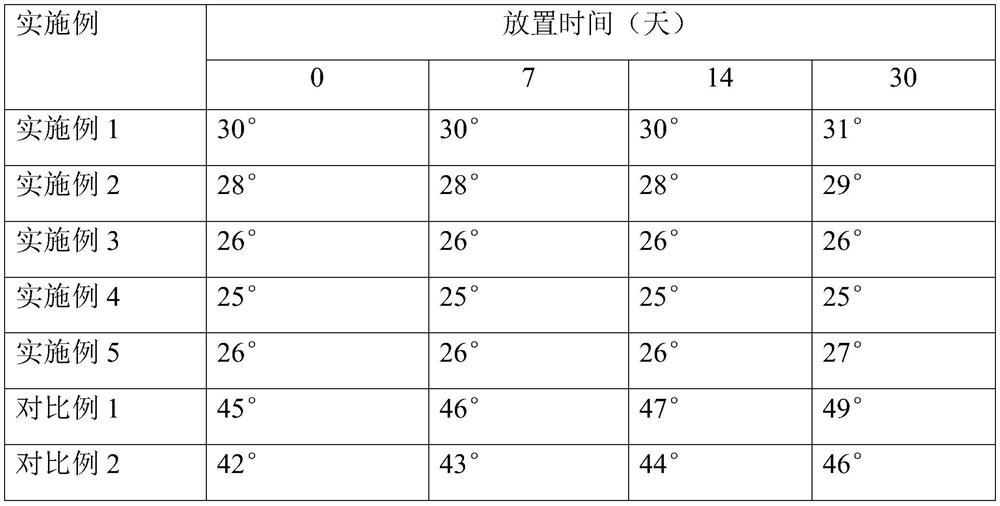 A kind of polytetrafluoroethylene graft film and preparation method thereof