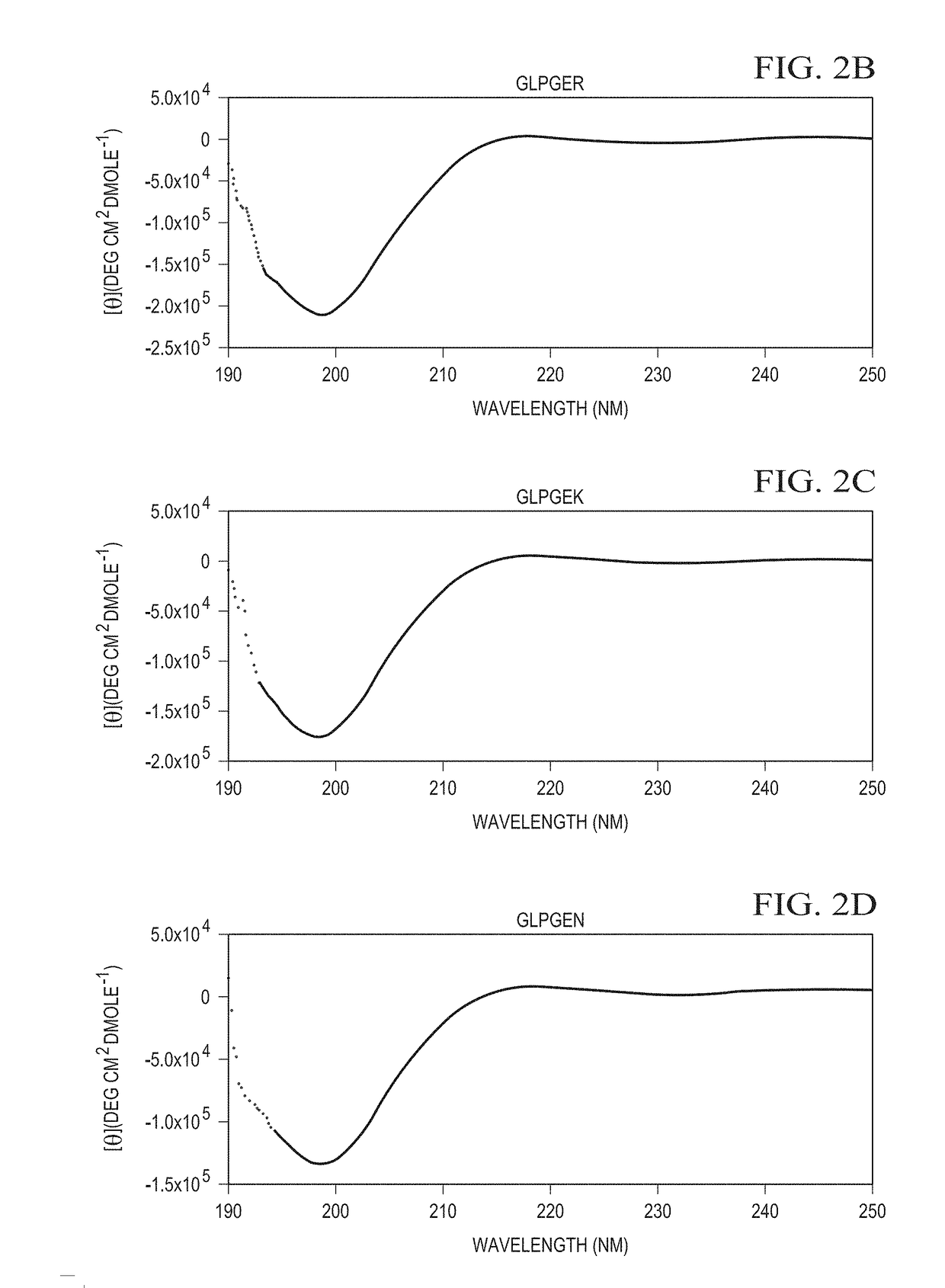 Designer collagens and use thereof