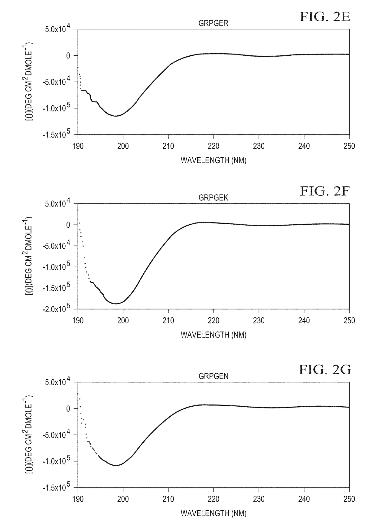 Designer collagens and use thereof