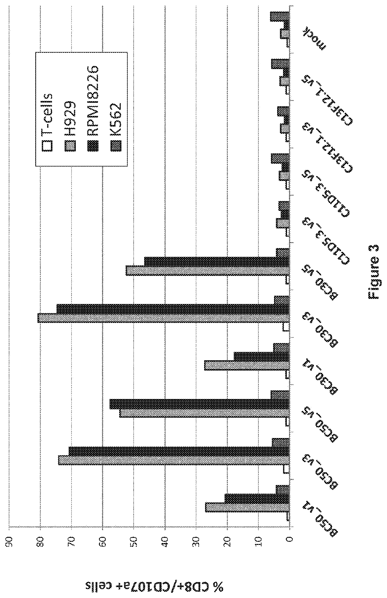 Bcma (CD269) specific chimeric antigen receptors for cancer immunotherapy