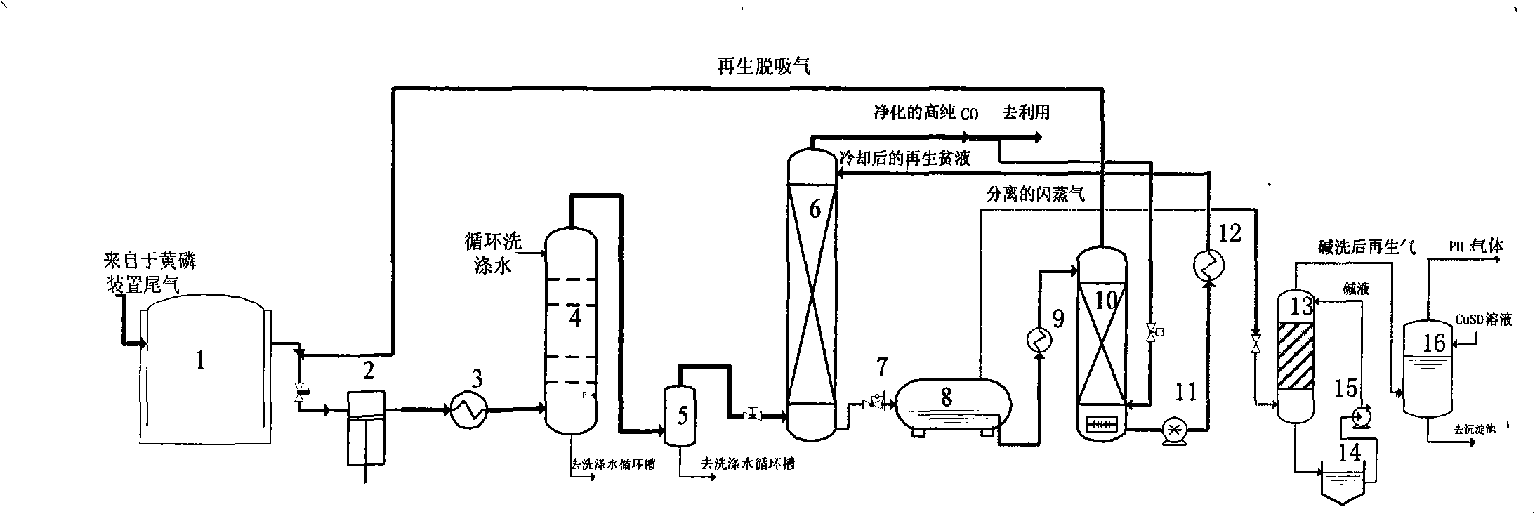 Purification method of industrial tail gas rich in carbon monoxide