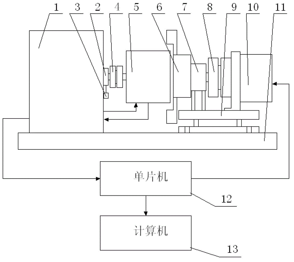 Torque motor torque fluctuation coefficient detector and detecting method