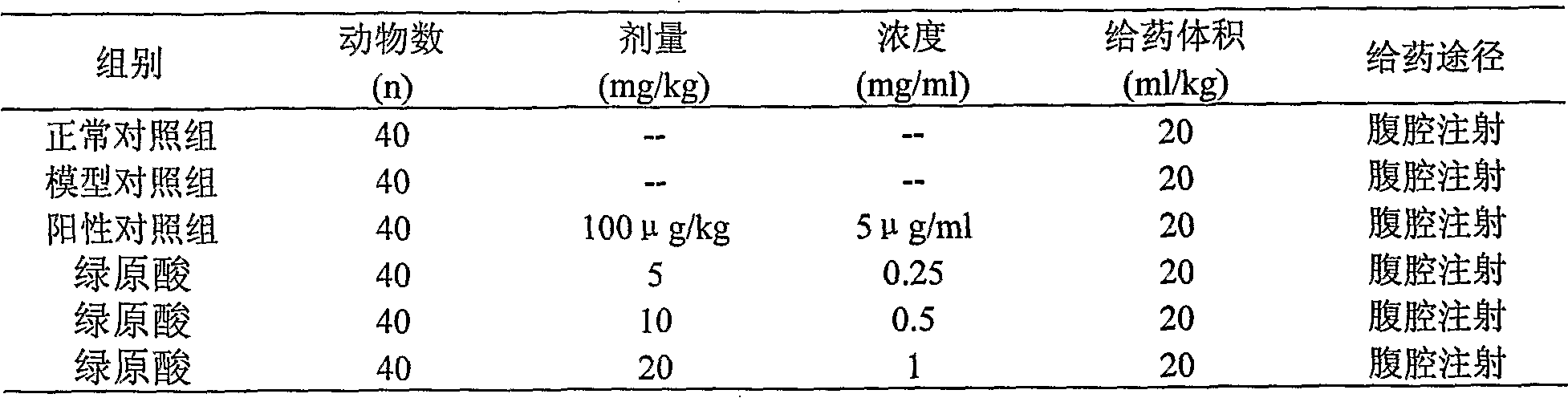 The use of chlorogenic acid in the manufacture of medicaments for increasing the effect of bone marrow cells