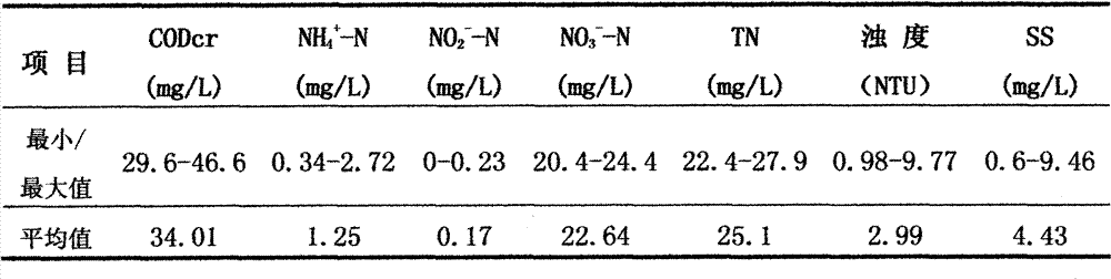 Device and method for optimized control over carbon source feeding in denitrification biofilter process