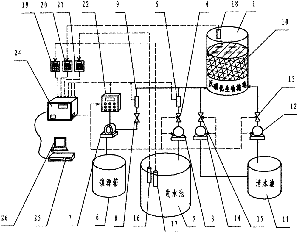 Device and method for optimized control over carbon source feeding in denitrification biofilter process