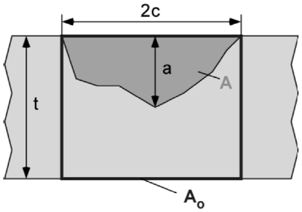 High-pressure natural gas pipeline fracture critical dimension and service life evaluation method