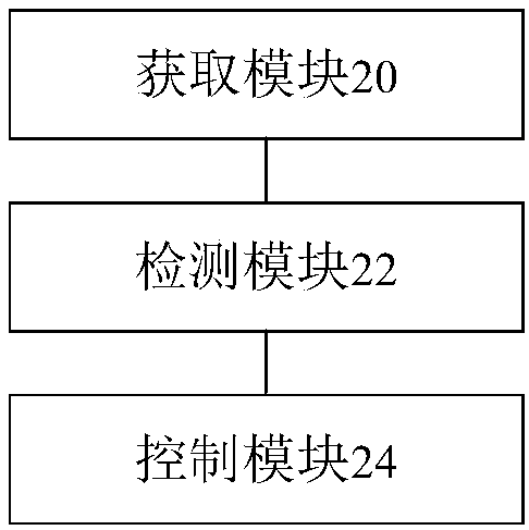 Fan as well as air outlet control method, device and system thereof