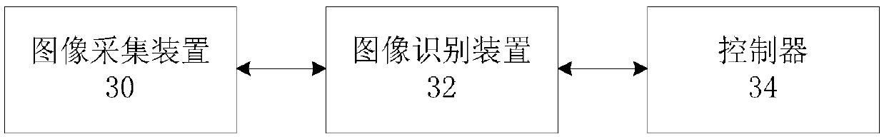 Fan as well as air outlet control method, device and system thereof