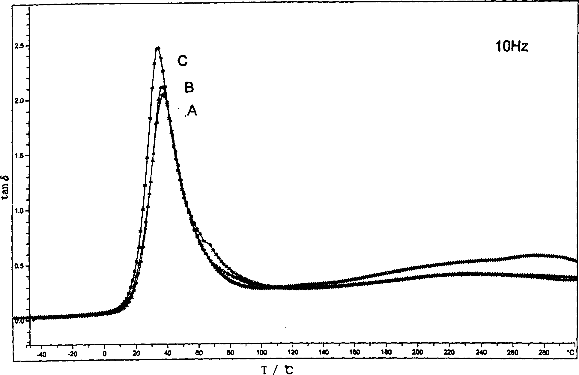 Nanometer inorganic powder modified water emulsion wall paint and its prepn