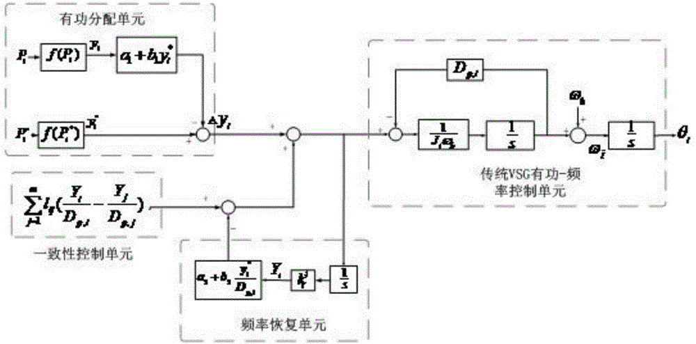 Parallel virtual synchronous generator distributed coordinated operation control method and system