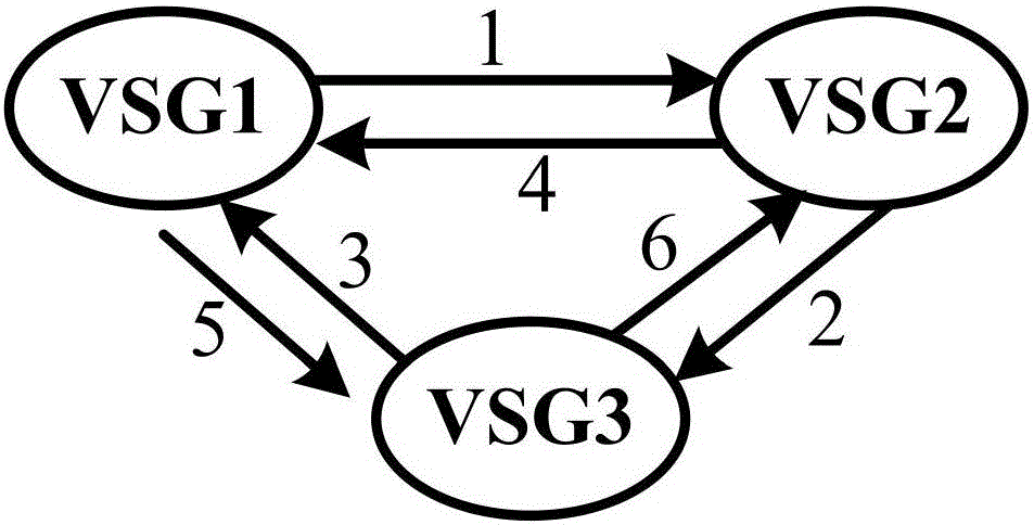 Parallel virtual synchronous generator distributed coordinated operation control method and system