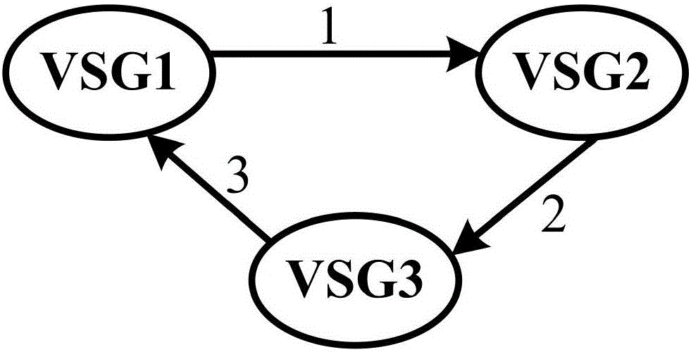 Parallel virtual synchronous generator distributed coordinated operation control method and system